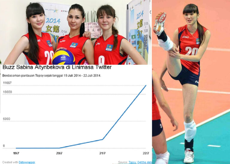 Sabina Altynbekova Minta Fans Menghormatinya sabina altynbekova 1
